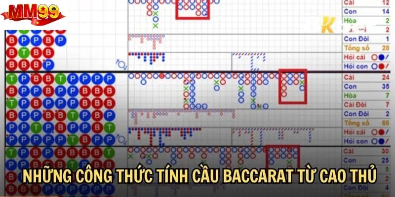 Công Thức Tính Cầu Baccarat - Áp Dụng Để Chơi Đâu Thắng Đó 1 Tham khảo các công thức tính cầu Baccarat từ cao thủ MM99